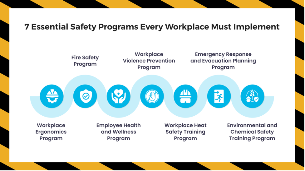 Safety Programs
