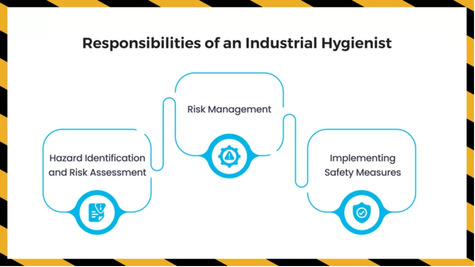 Responsibilities of an Industrial Hygienist