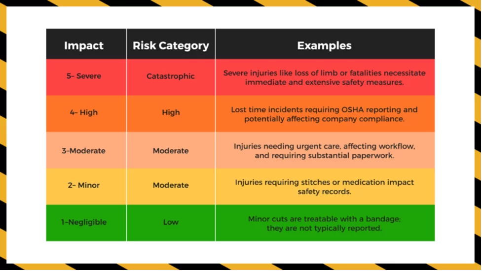Risk Matrix Works