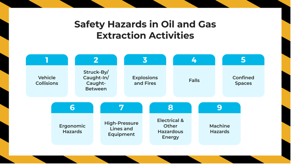 Safety Hazards in Oil