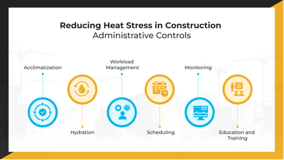 Administrative Controls