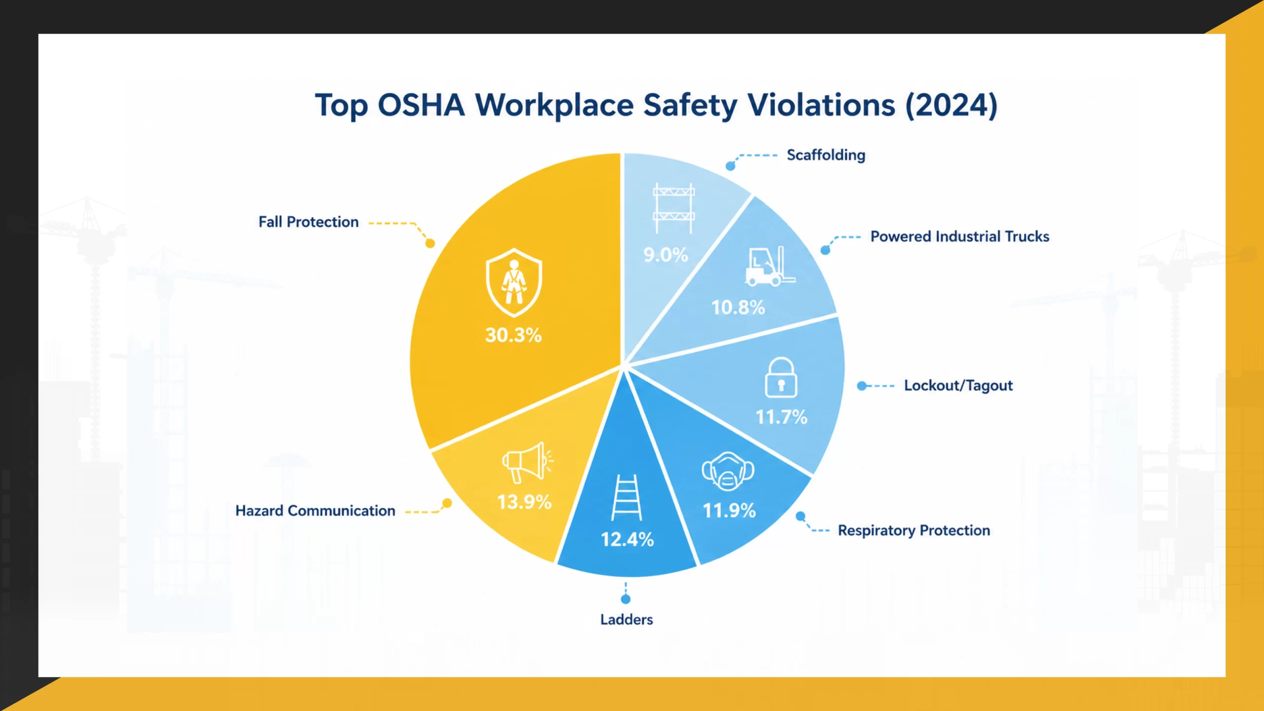 Build-a-Strong-Safety-Culture