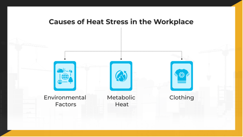 Causes of Heat Stress