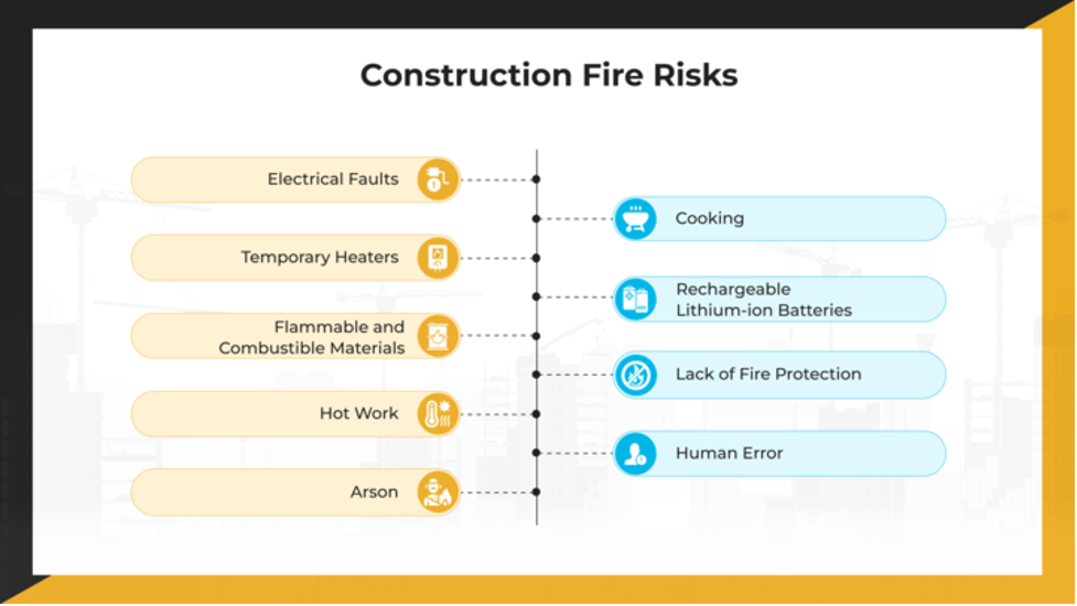 Construction Fire Risks