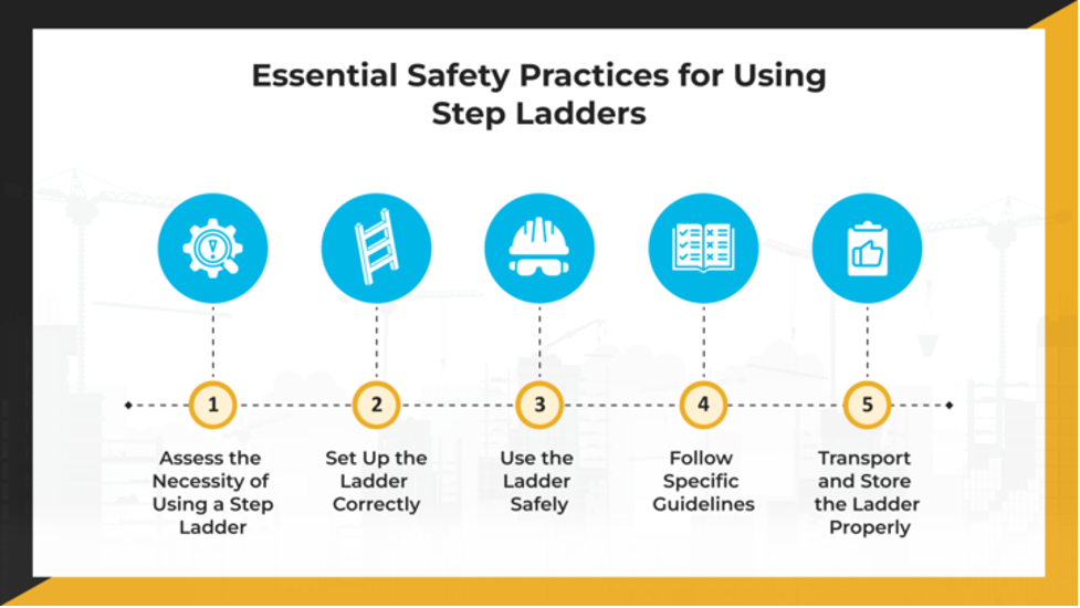 Essential Safety Practices