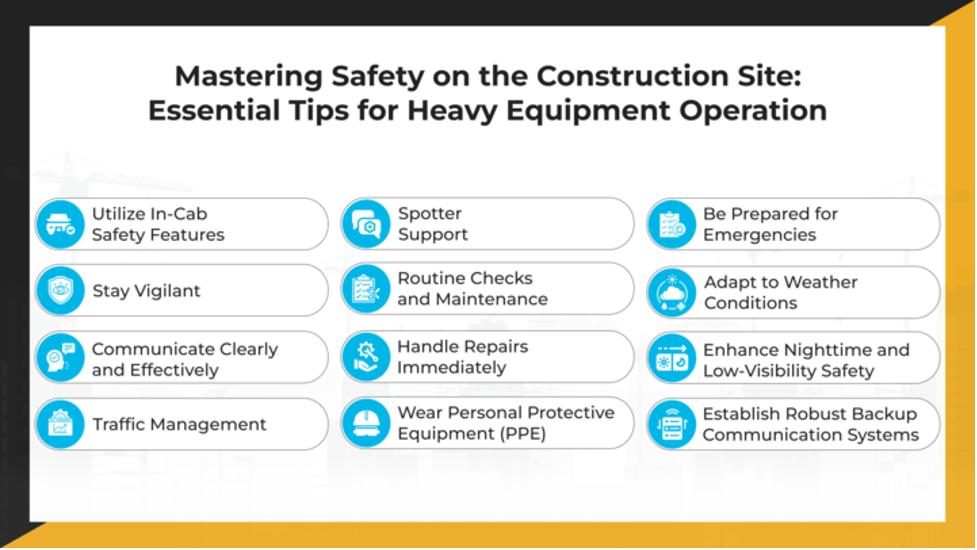 Safety on the Construction Site