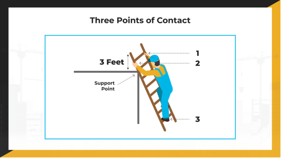 Three Points of Contact