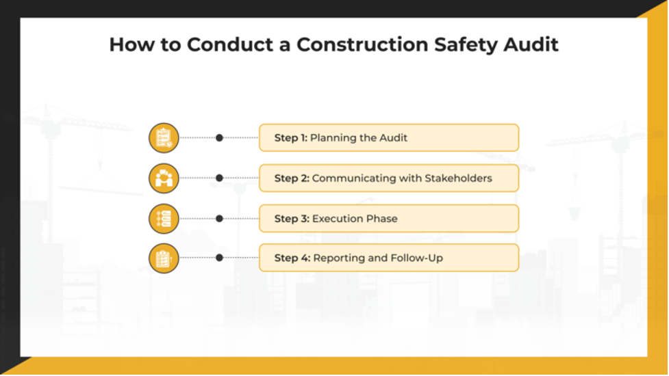 Conduct a Construction Safety Audit