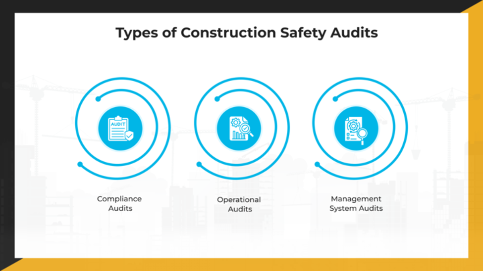 Construction Safety Audits