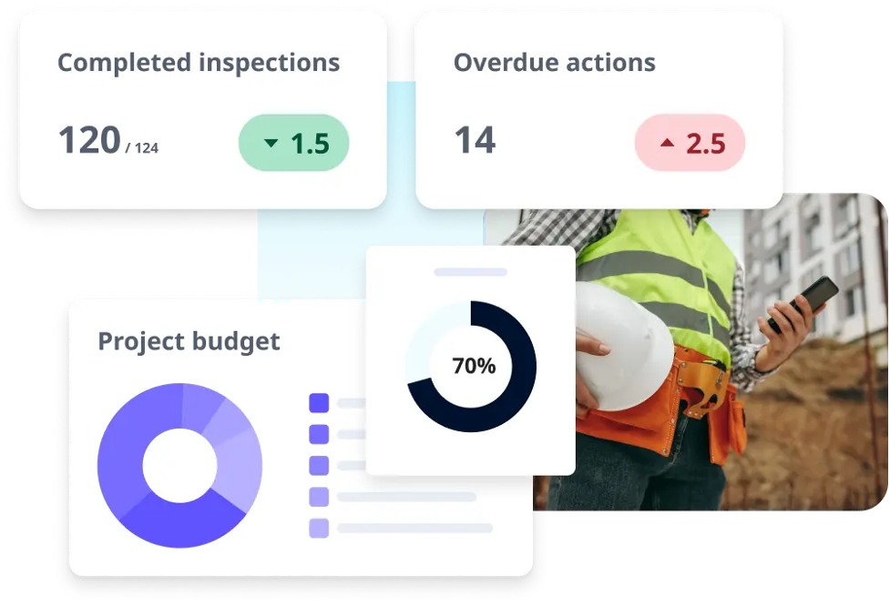iAuditor by SafetyCulture