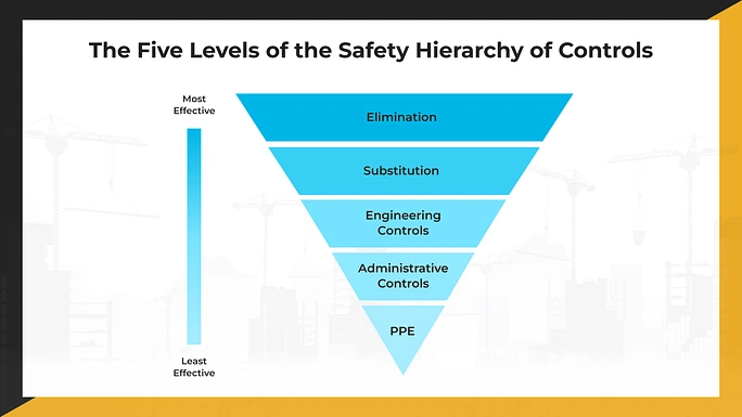 How Does the Safety Hierarchy of Controls Reduce Workplace Hazards.