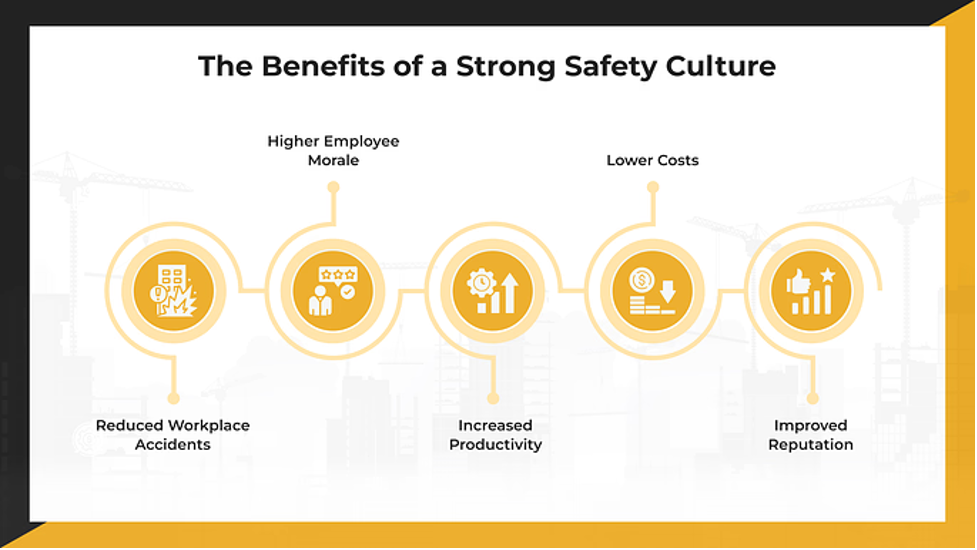 The Benefits of a Strong Safety Culture
