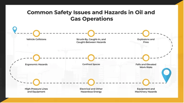Workplace Safety in Oil and Gas: Hazards, Causes, and Solutions