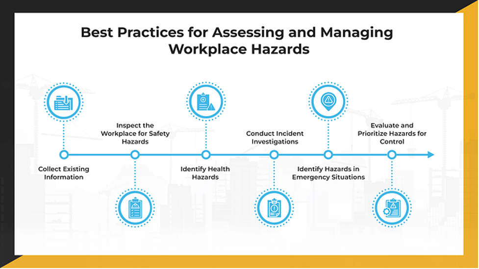 Best Practices for Assessing and Managing Workplace Hazards