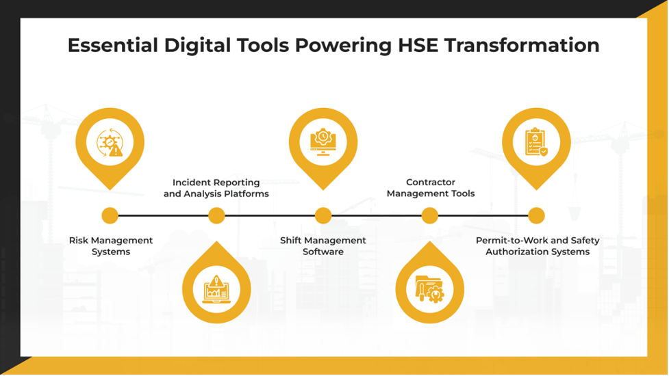 Essential Digital Tools Powering HSE Transformation