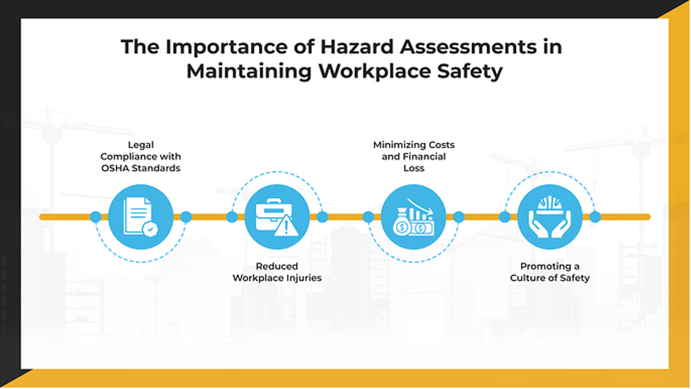 The Importance of Hazard Assessments in Maintaining Workplace Safety
