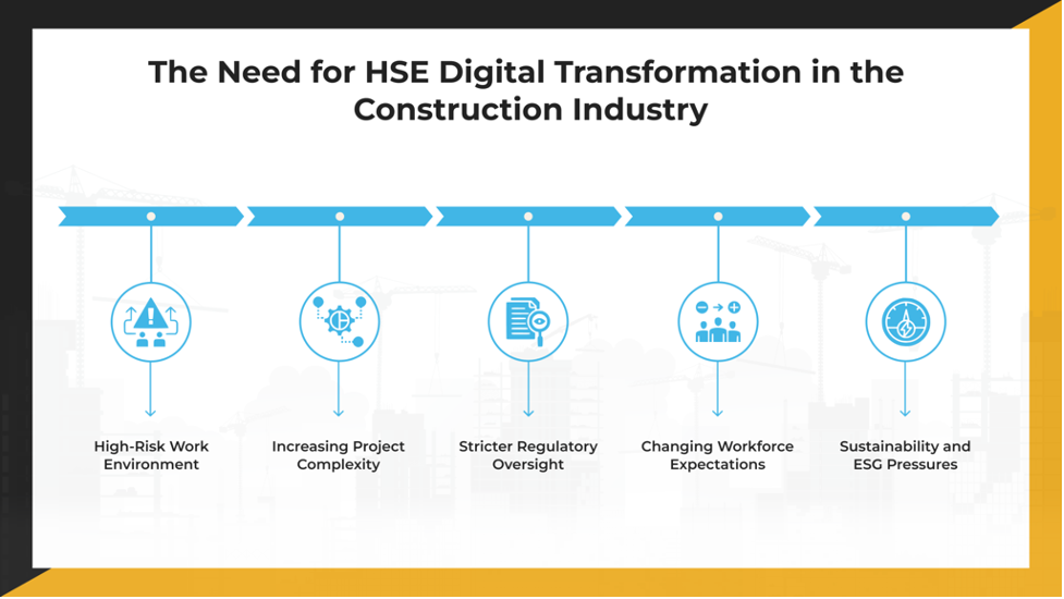 The Need for HSE Digital Transformation in the Construction Industry
