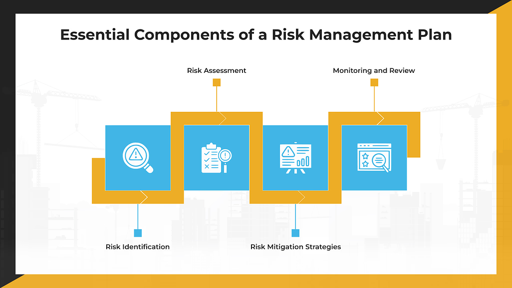 Essential Components of a Risk Management Plan