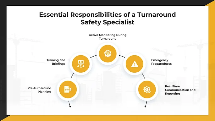 Essential Responsibilities of a Turnaround Safety Specialist