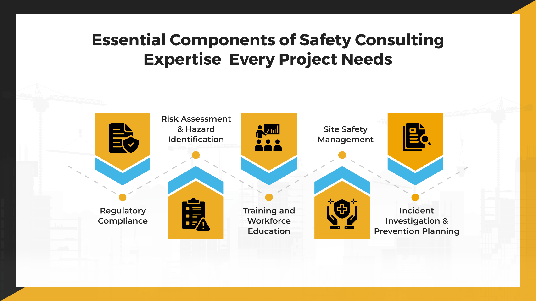 Essential Components of Safety Consulting Expertise Every Project Needs