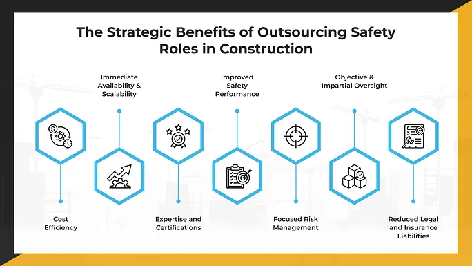 The Strategic Benefits of Outsourcing Safety Roles in Construction