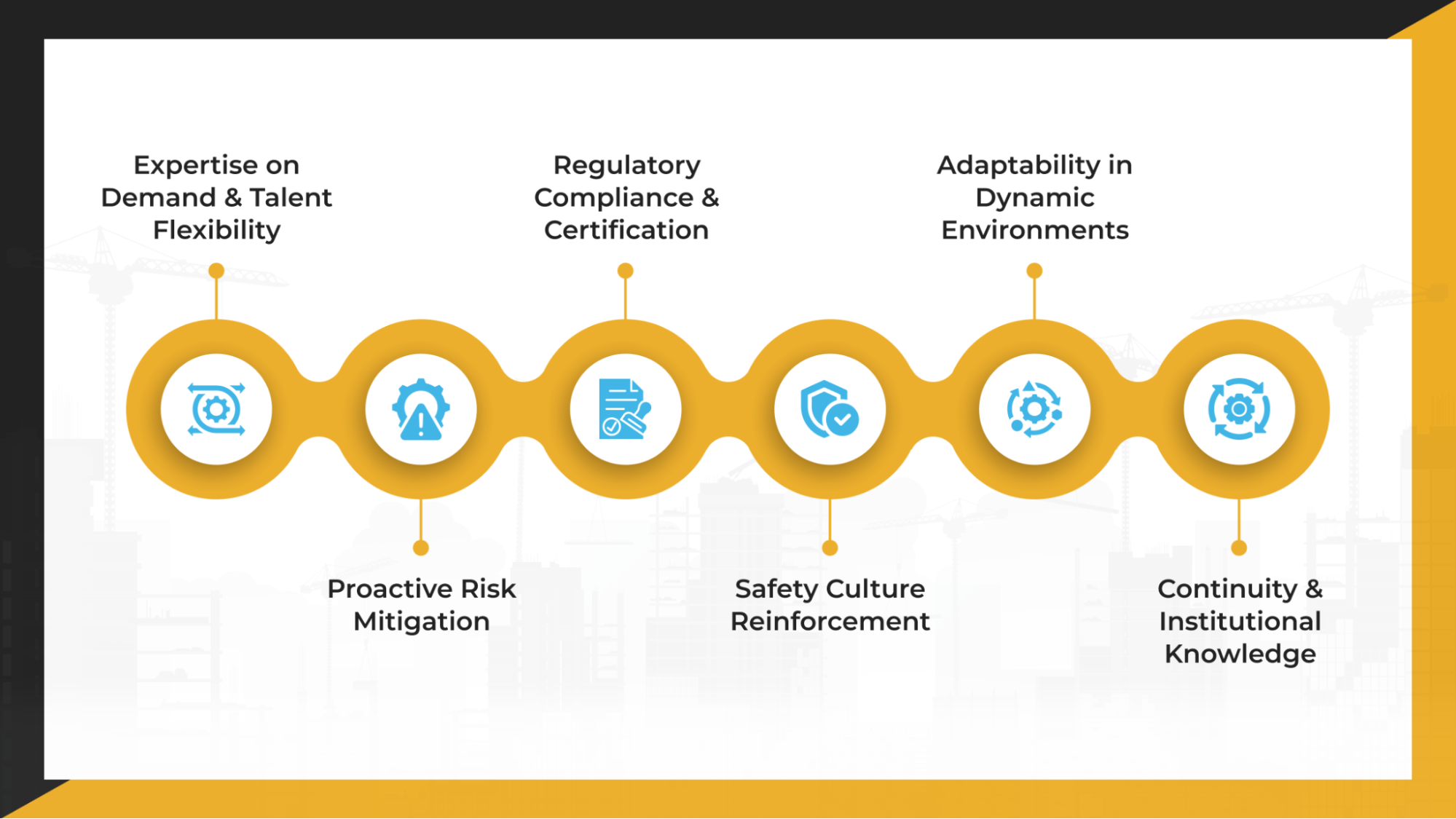Essential Benefits of Safety Staffing for High-Risk Industries