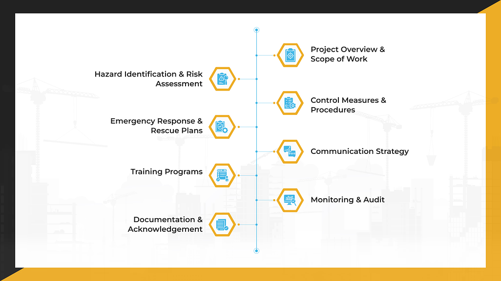 Essential Components of Site-Specific Safety Staffing Support