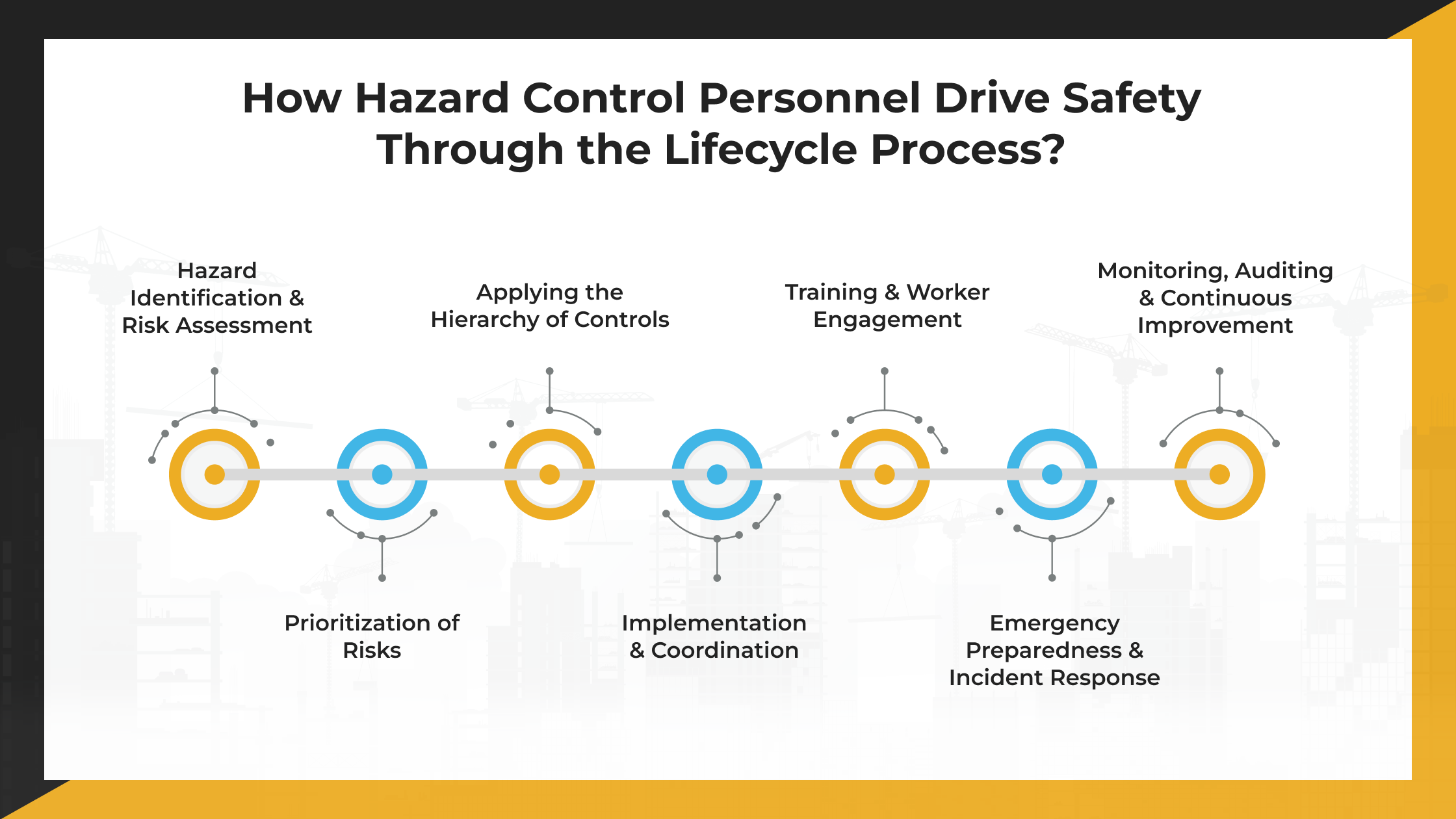 How Hazard Control Personnel Drive Safety Through the Lifecycle Process