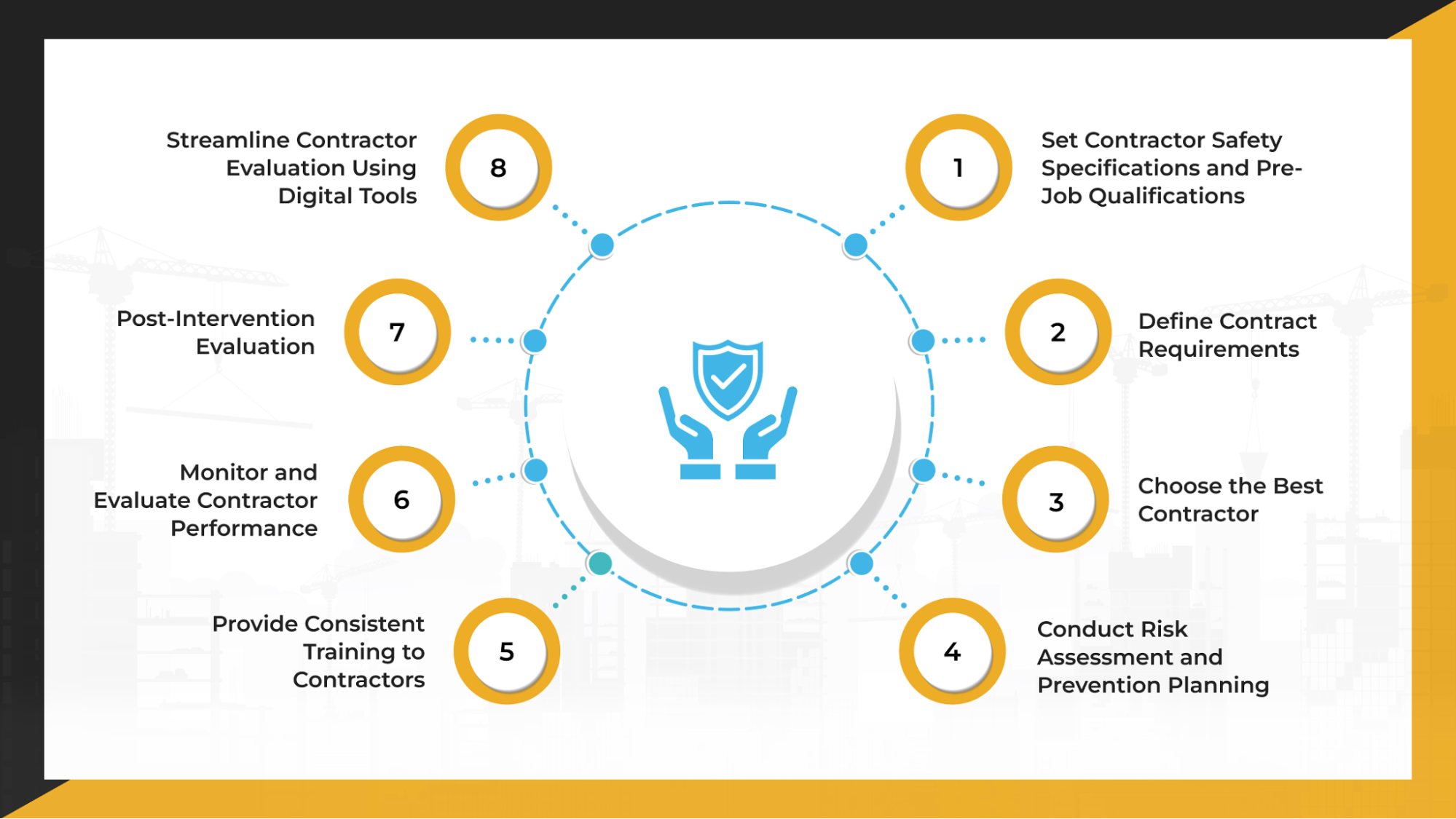 How to Implement a Contractor Safety Management Program