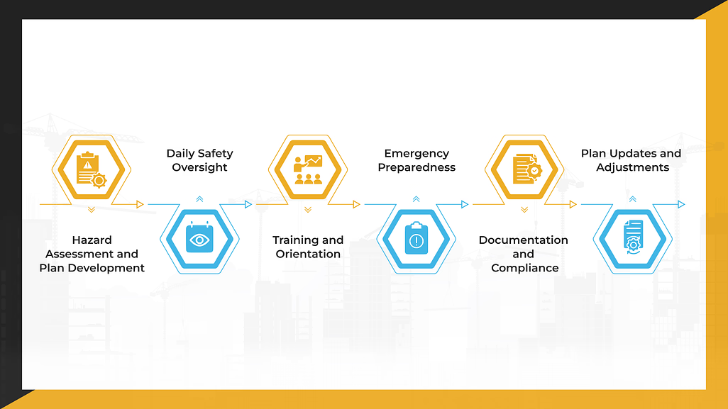 The Essential Role of Site-Specific Safety Staffing in SSSP Execution