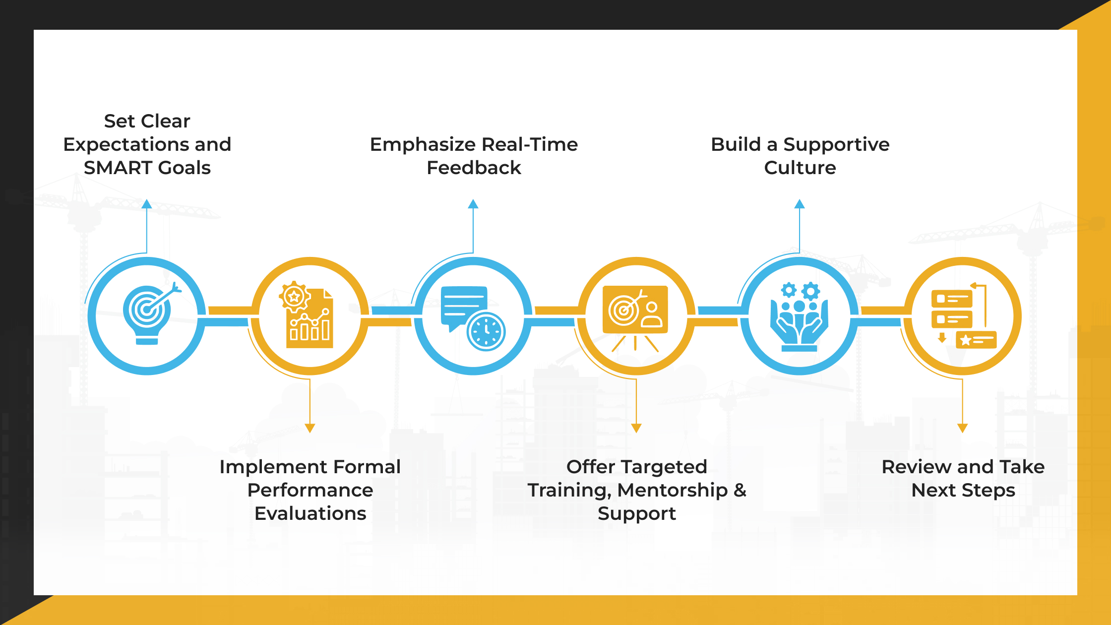 Best Practices for Addressing Employee Performance Issues