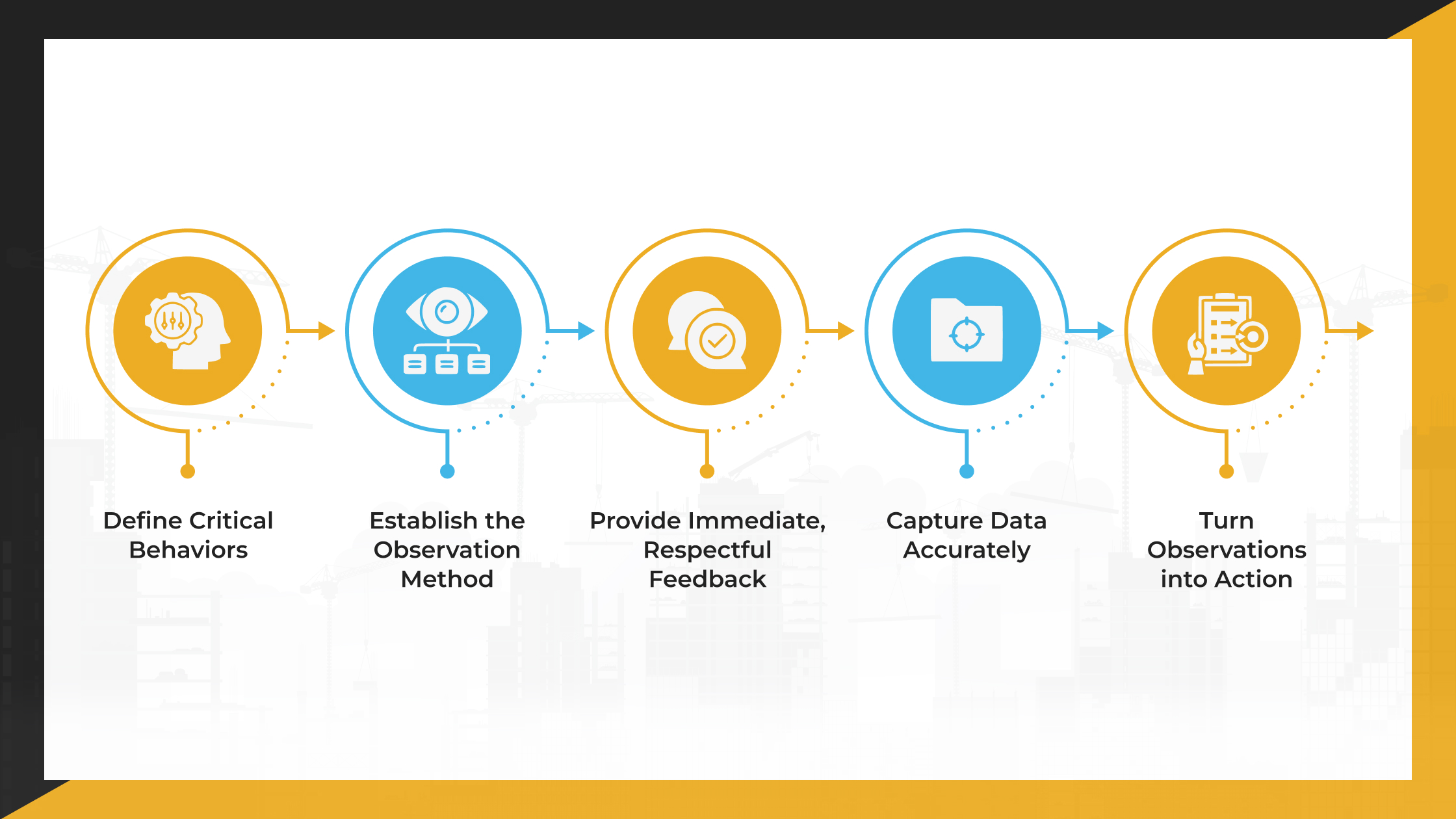 Core Elements of an Effective BSA Program
