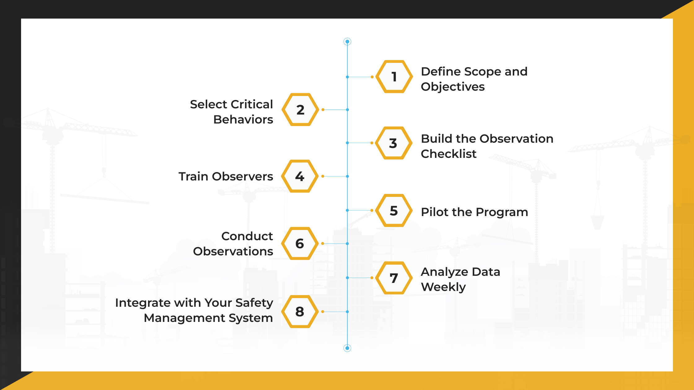 Implementing a Behavior Safety Audit (BSA)_ The Complete Process