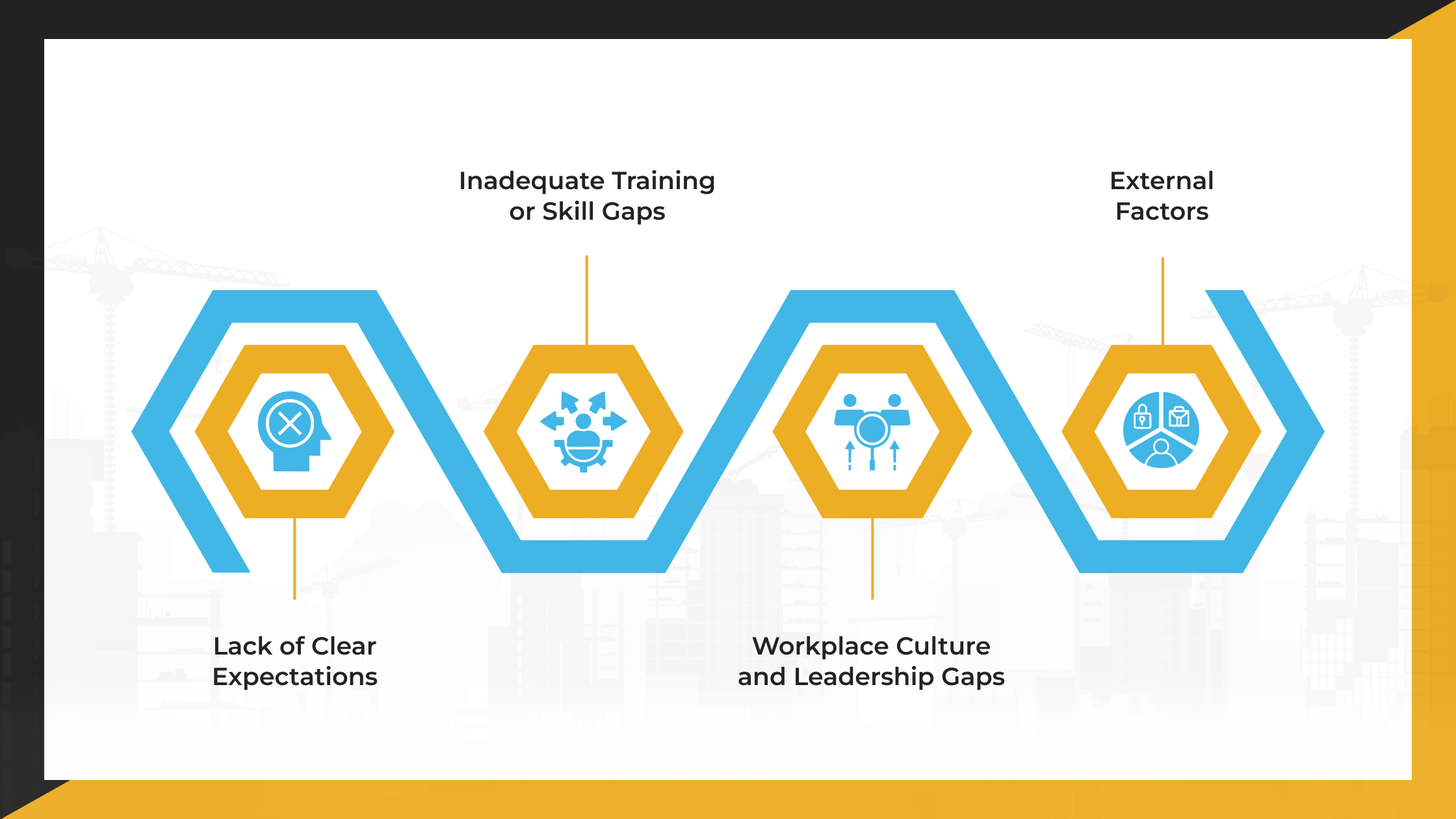Performance Issue in Workplace Safety Core Reasons