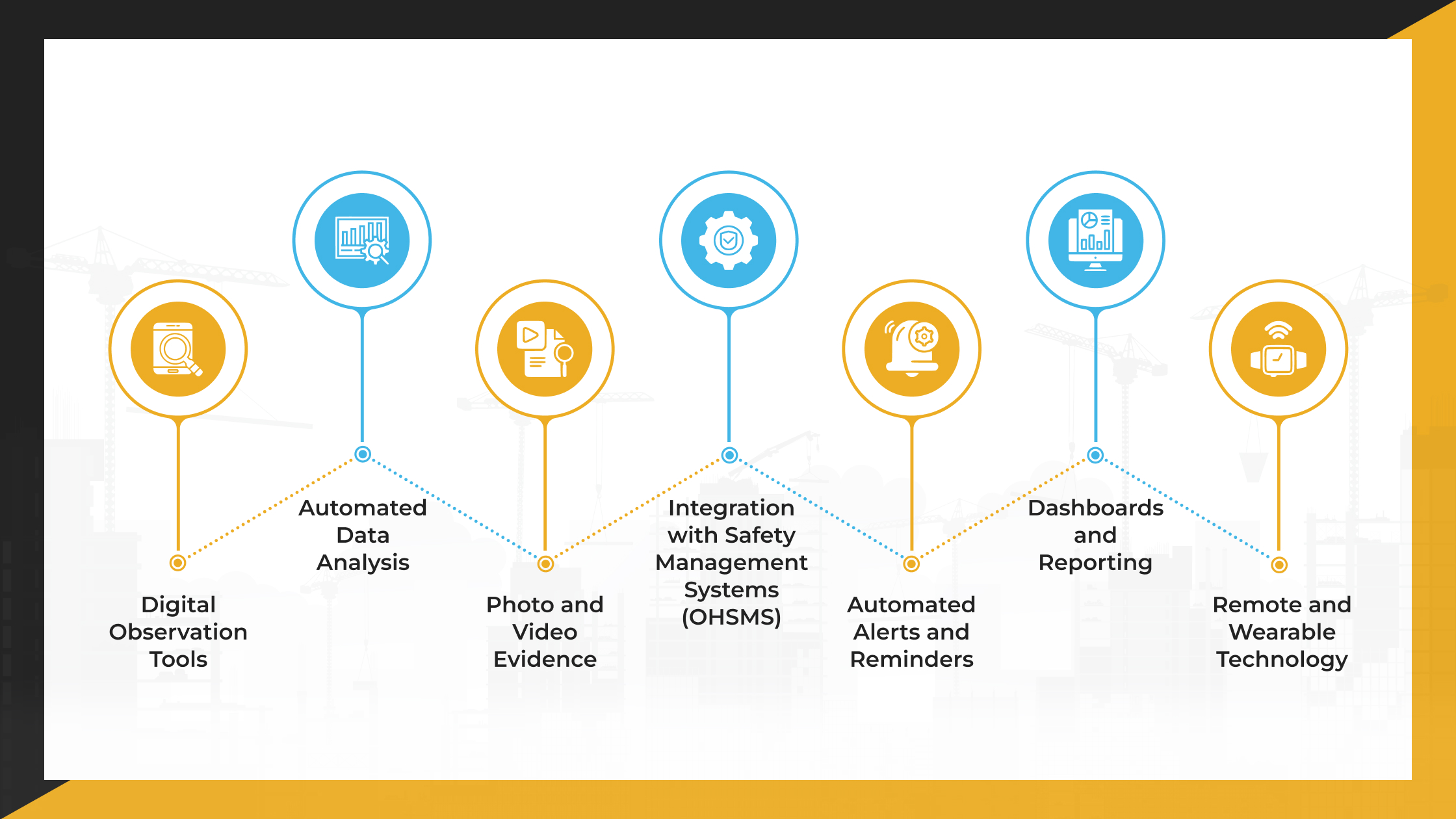 The Role of Technology in Driving Effective Behavior Safety Audits (BSA)