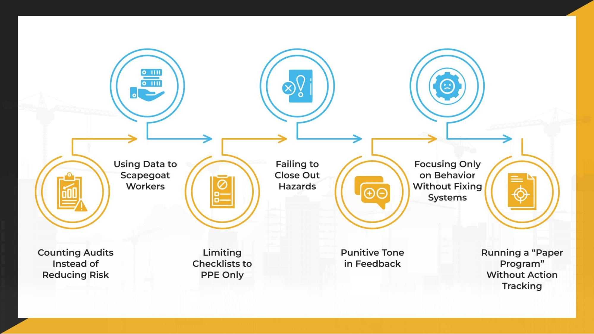 Common Behavior Safety Audit Pitfalls and Practical Solutions