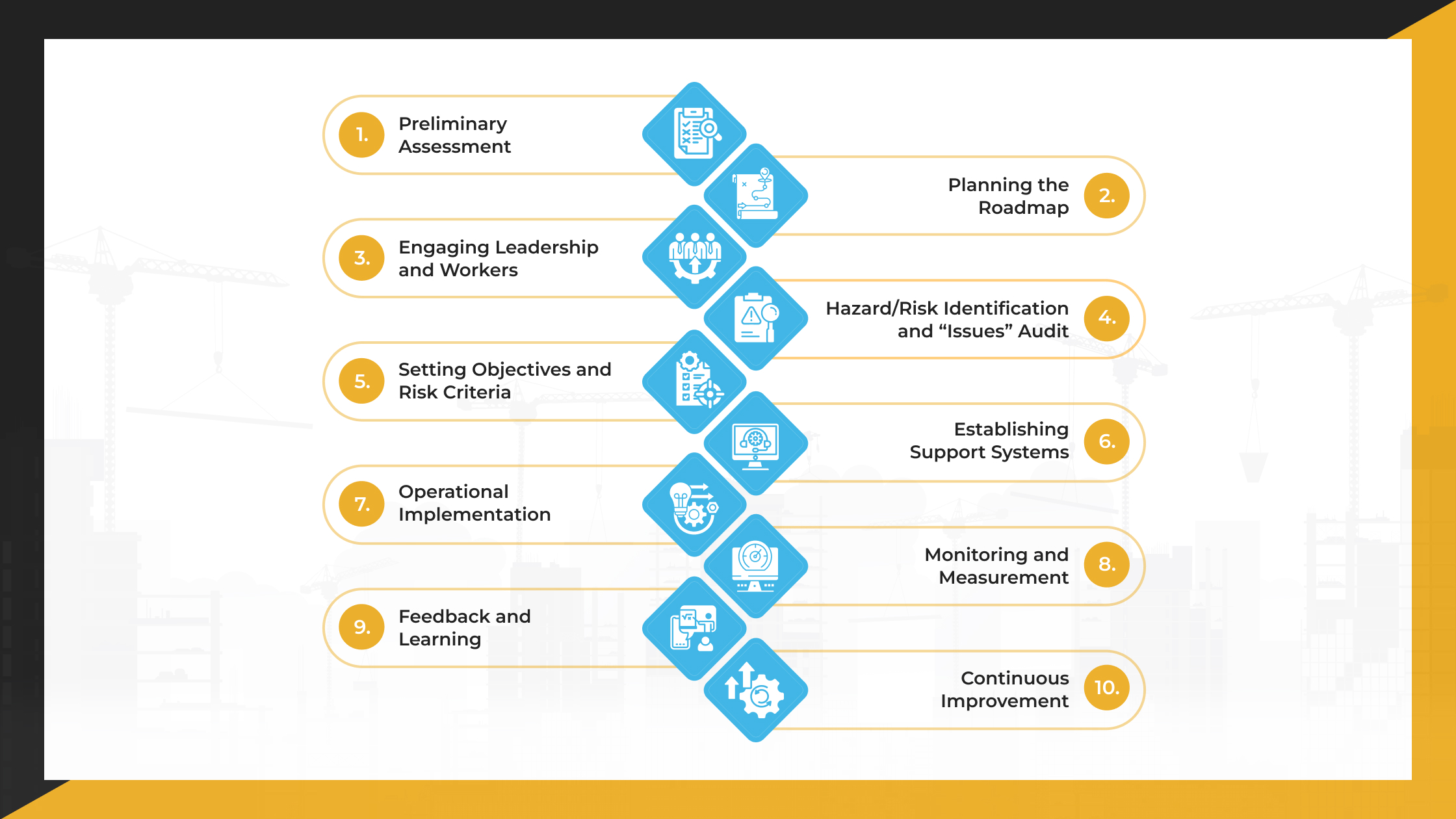 Best Practices for ANSI Z10.0 Implementation in Your Organization