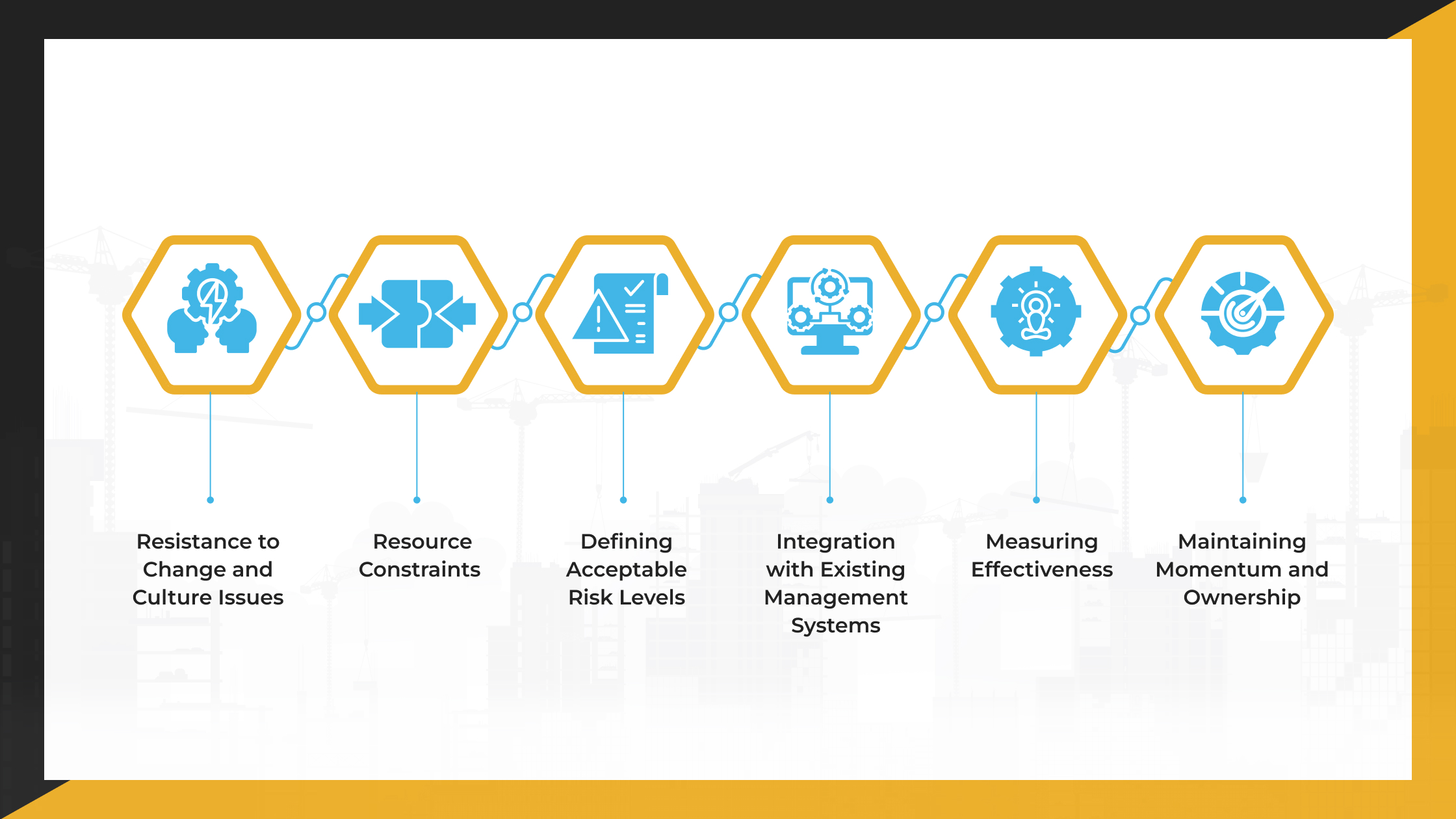 Challenges in Implementing ANSI Z10.0 and How to Overcome Them