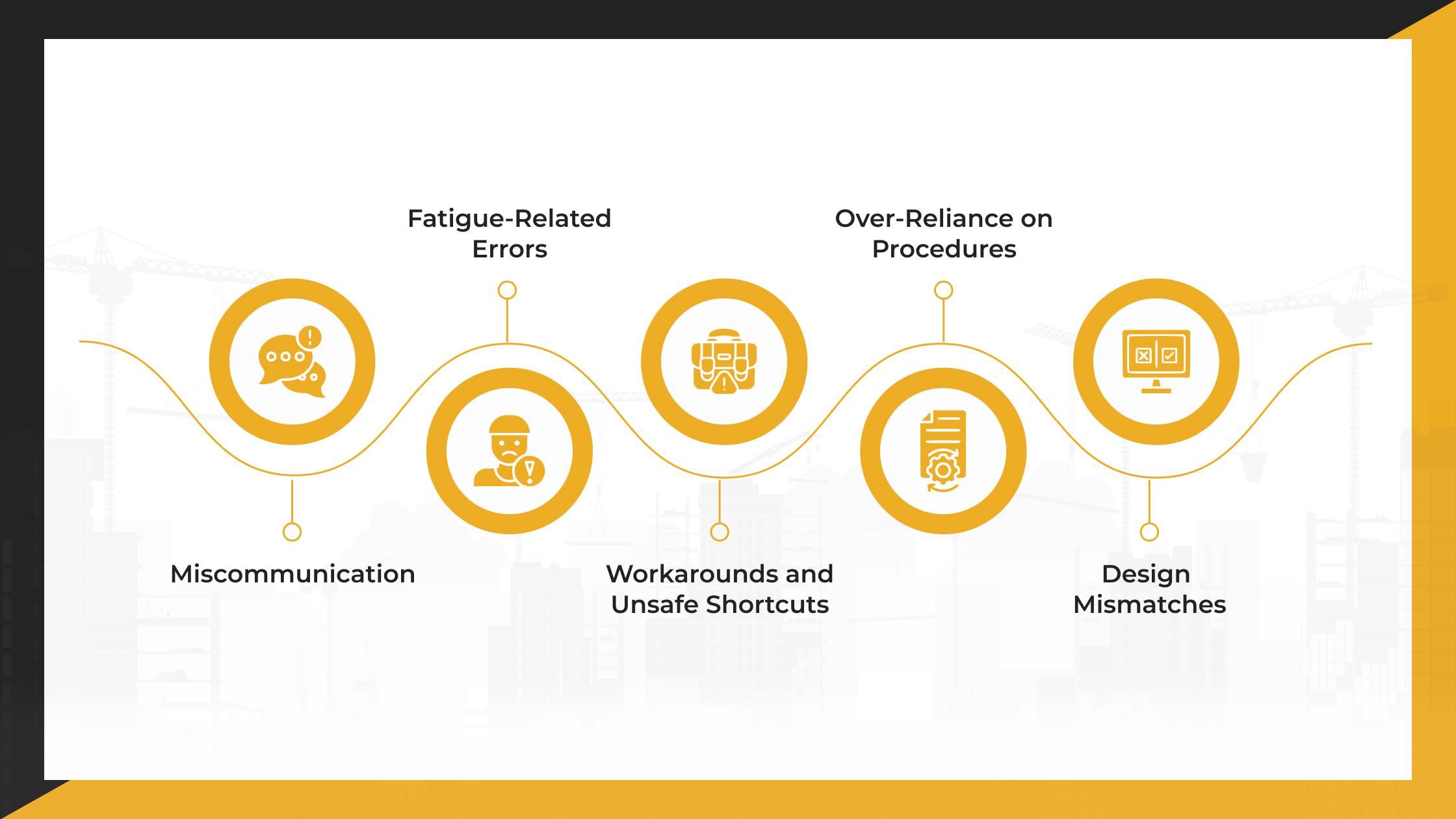 Common Human Factor-Related Failures in the Workplace
