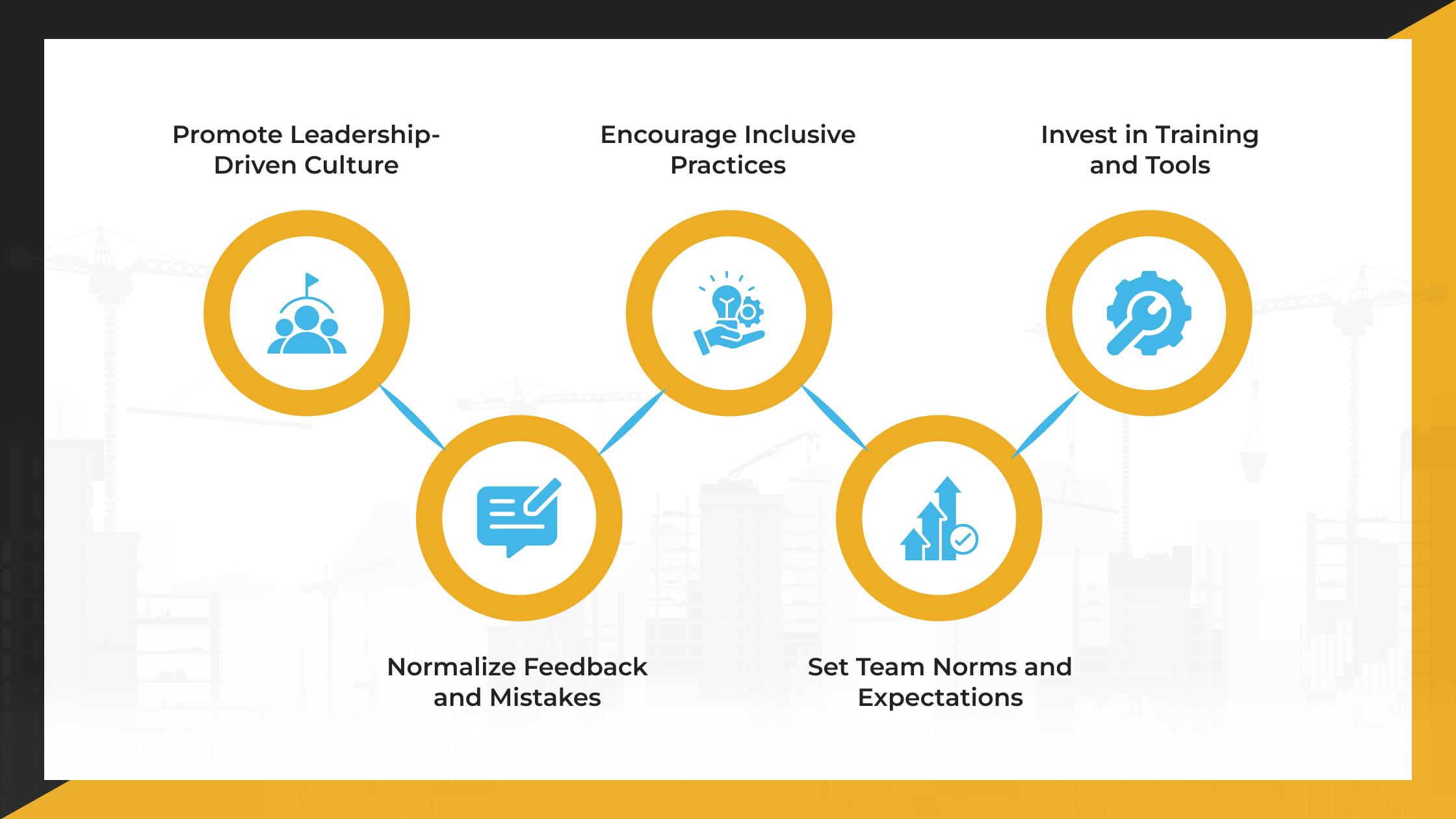 How to Build and Promote Psychological Safety in Workplaces