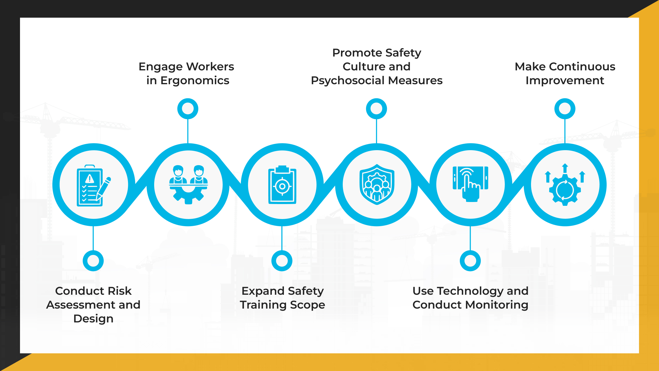 Practical Strategies to Integrate Human Factors into Safety Systems