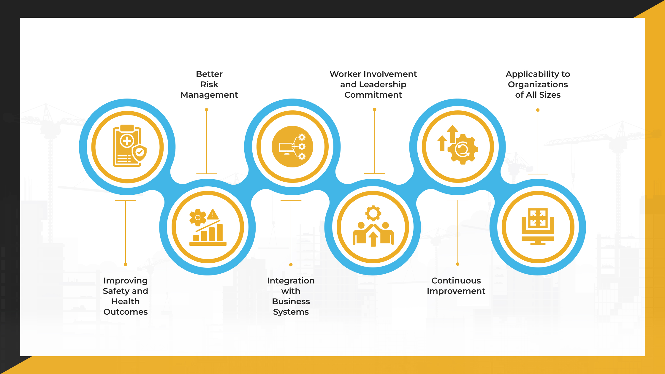 The Strategic Benefits of Implementing ANSI Z10