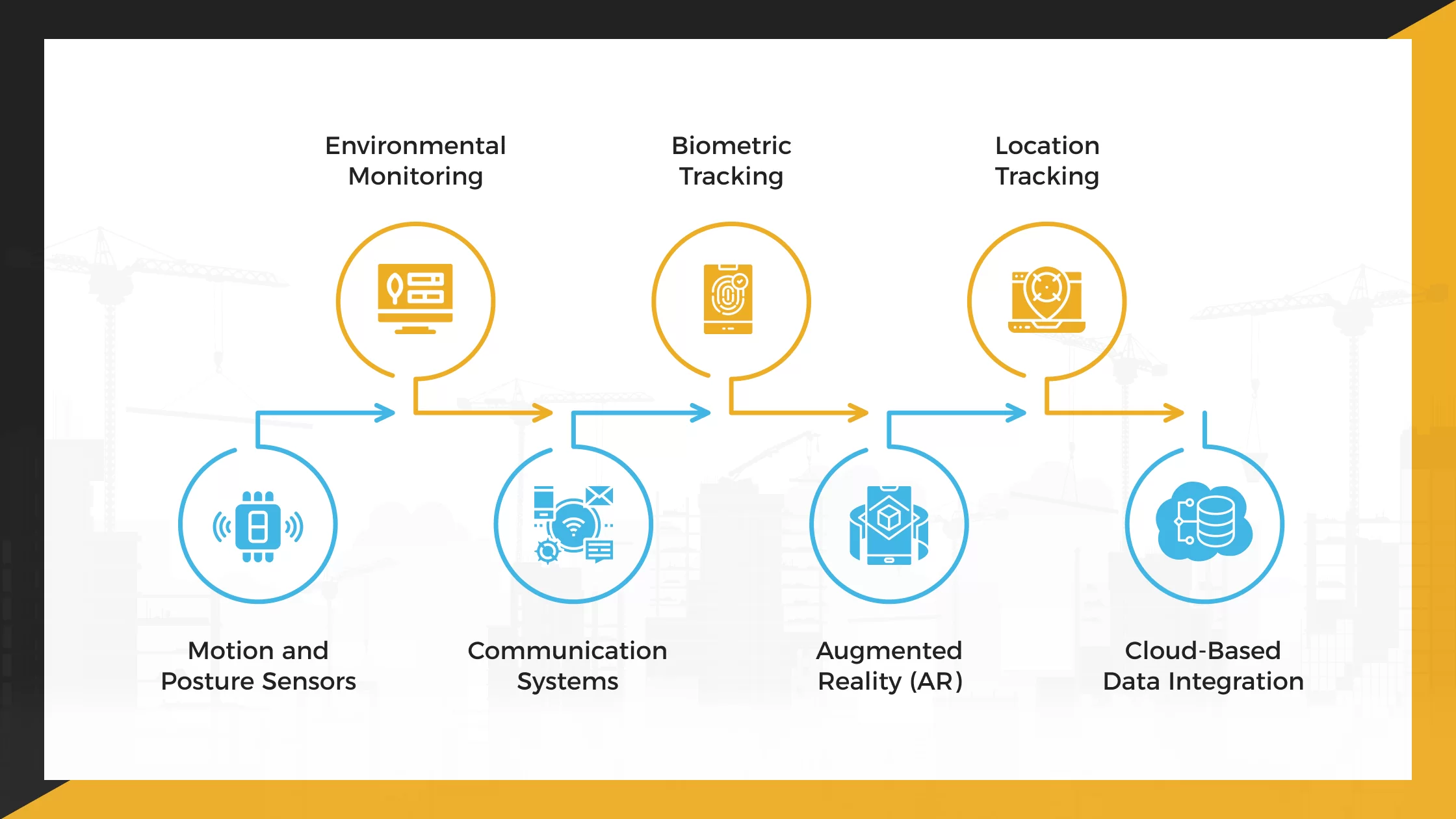 Essential Features of Smart PPE in Construction Workplaces