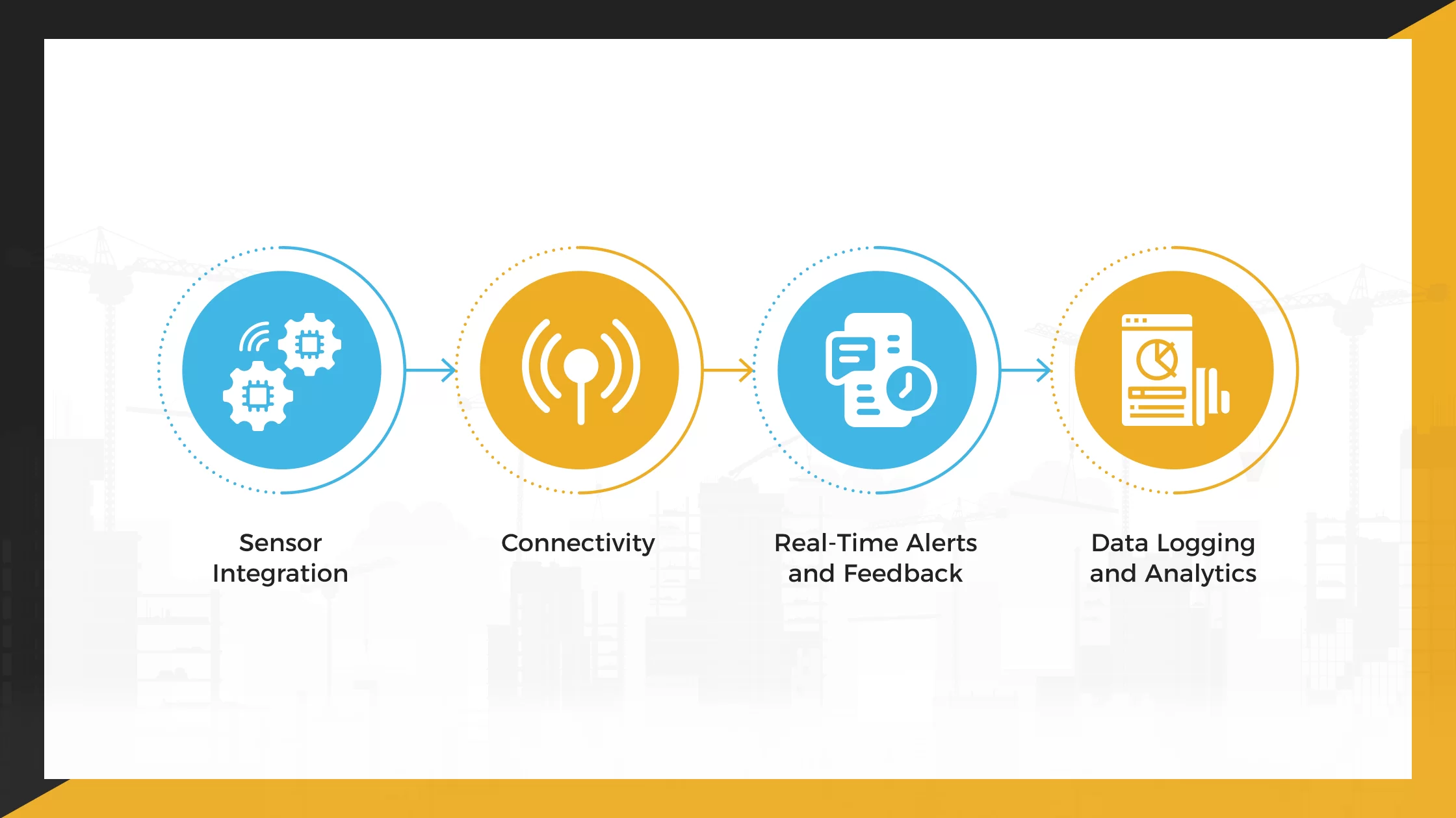 How Smart PPE Works_ The Technology Behind Intelligent Safety Gear