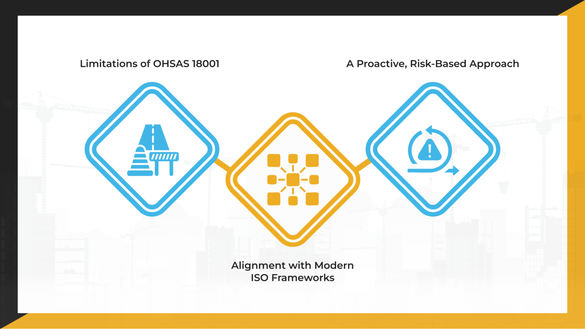 Every year, over 2.7 million workers worldwide lose their lives due to work-related accidents or diseases, according to the World Health Organization (WHO). This staggering statistic highlights the critical need for businesses to prioritize workplace safety and health. For decades, OHSAS 18001 served as the benchmark for occupational health and safety (OHS) management systems. However, with the global work environment evolving rapidly and safety risks becoming more complex, a stronger, more integrated approach was necessary. ISO 45001, the first ISO standard, was made not just to address compliance but also to build a proactive, risk-based culture that can prevent incidents before they happen. With over 100,000 certifications worldwide, ISO 45001 has proven to be more than just a regulatory requirement; it’s a strategic tool for fostering safer, more resilient workplaces. As the shift from OHSAS 18001 to ISO 45001 continues, understanding the key differences between them and the benefits of the transition is crucial. This blog will explore why ISO 45001 is not just a better standard but a vital investment in your organization’s future. Understanding the Standards: OHSAS 18001 vs. ISO 45001 OHSAS 18001 Introduced in 1999, OHSAS 18001 (Occupational Health and Safety Assessment Series) was developed to provide organizations with a structured framework for managing OHS risks. It focused on identifying hazards, managing risks, and reducing workplace incidents by implementing effective policies and procedures. For years, it served as a widely recognized benchmark for occupational safety, helping companies reduce injuries and demonstrate compliance. However, OHSAS 18001 was not an official ISO standard; instead, it was developed by a consortium of national standards bodies and certification organizations. Over time, inconsistencies emerged, particularly when integrating with other ISO management systems, such as ISO 9001 (quality management) and ISO 14001 (environmental management). ISO 45001 ISO 45001, introduced in March 2018, replaced OHSAS 18001 as the first international ISO standard for OHS management systems. It was created to provide a unified global standard under the ISO framework. It aligns with other ISO management systems for seamless integration. This has helped organizations shift focus from hazard identification to risk-based prevention and continuous improvement. ISO 45001 aims not only to prevent workplace accidents but also to establish a proactive safety culture that protects both employees and organizations. Why Transitioning to ISO 45001 Became Essential for Workplace Safety 