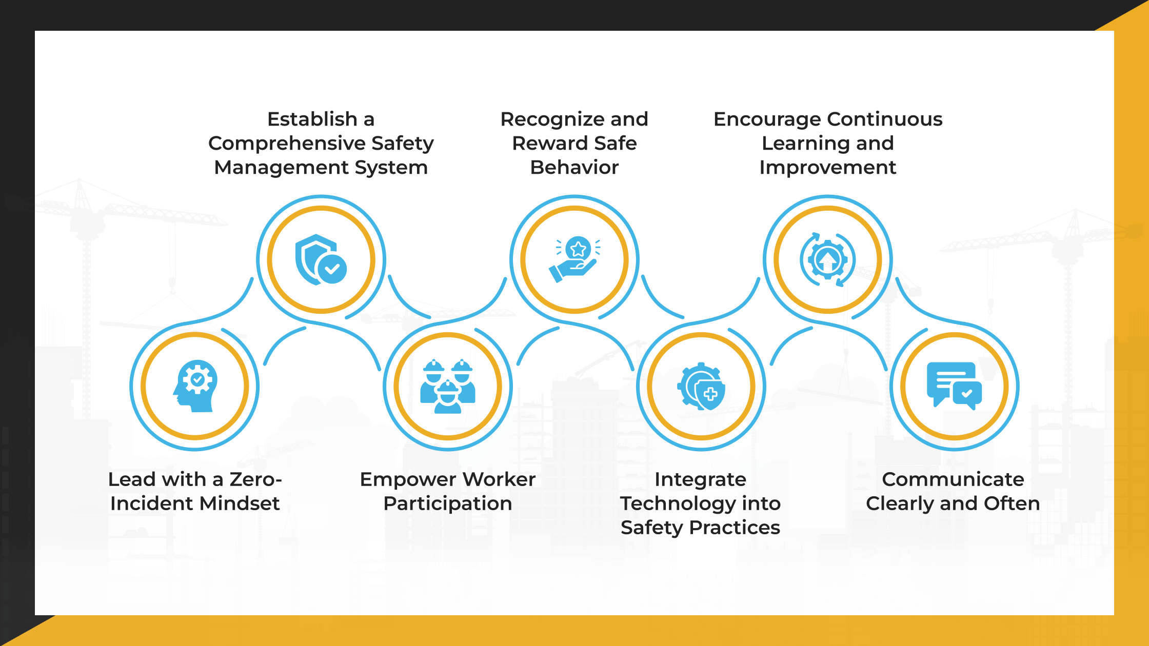 How to Build a Safety-First Culture on Your Construction Site