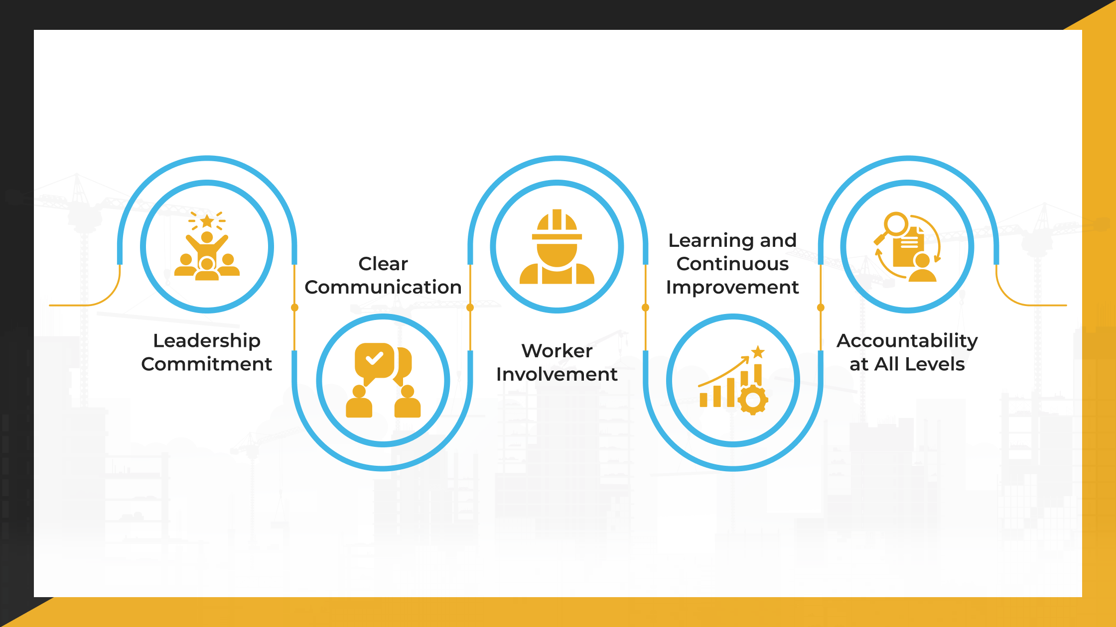 The 5 Core Elements of a Strong Safety Culture