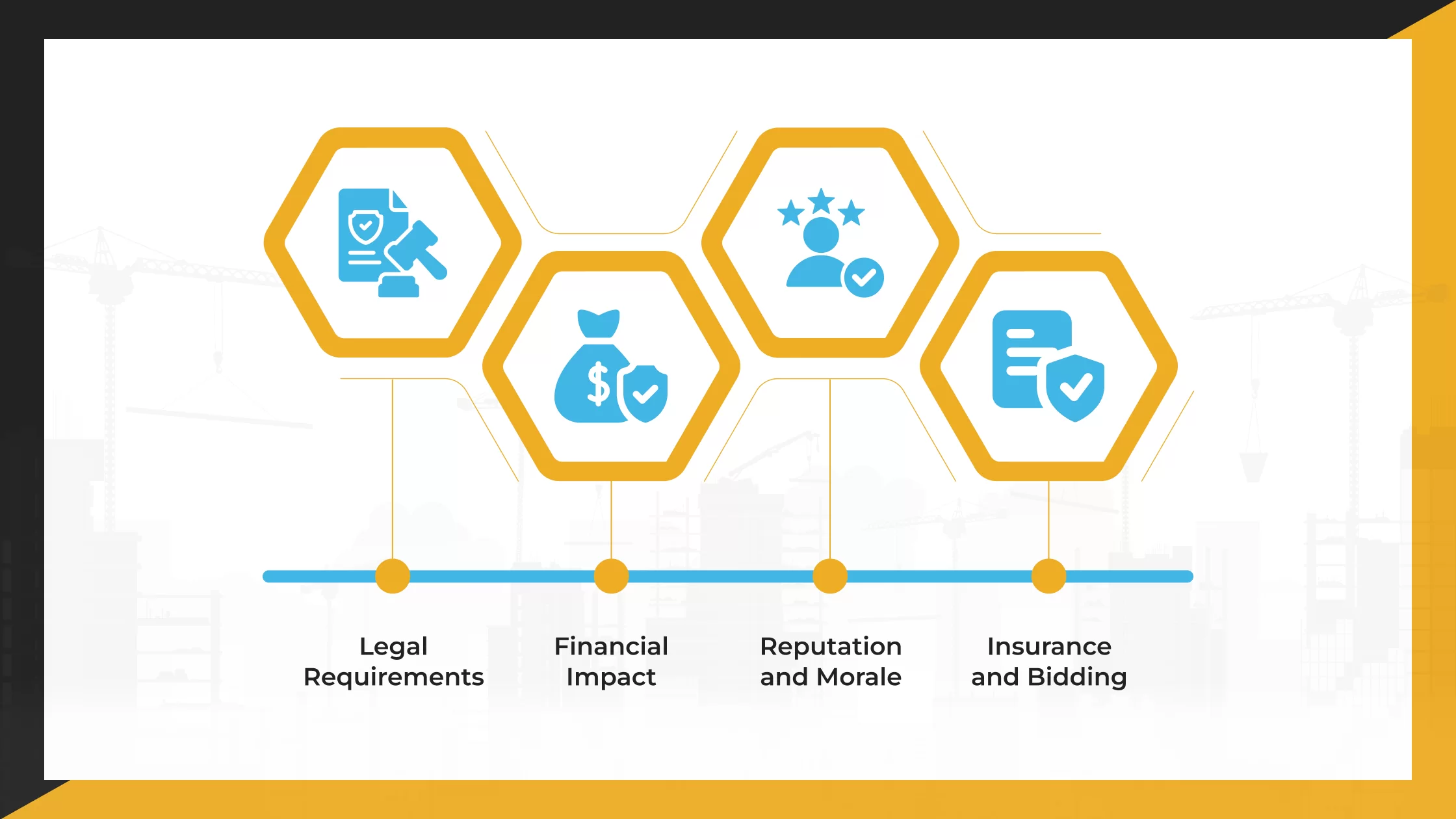 Why Every Construction Project Needs a Strong Safety Plan