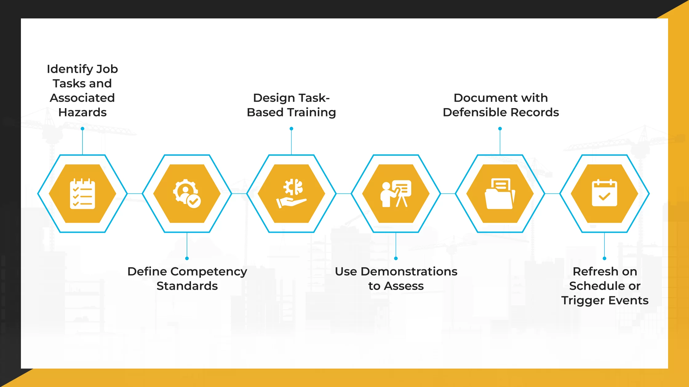 Best Practices for Implementing Competency-Based Safety Training