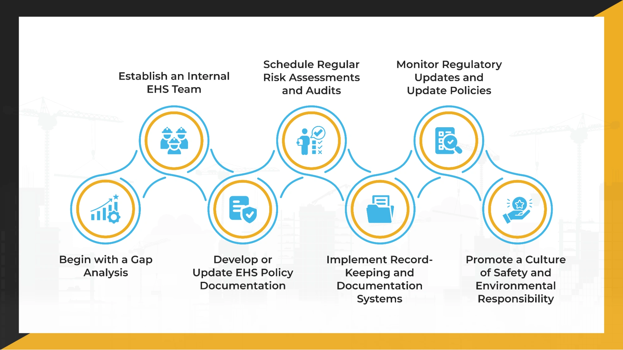 Practical-Steps-to-Implement-EHS-Compliance-for-2026
